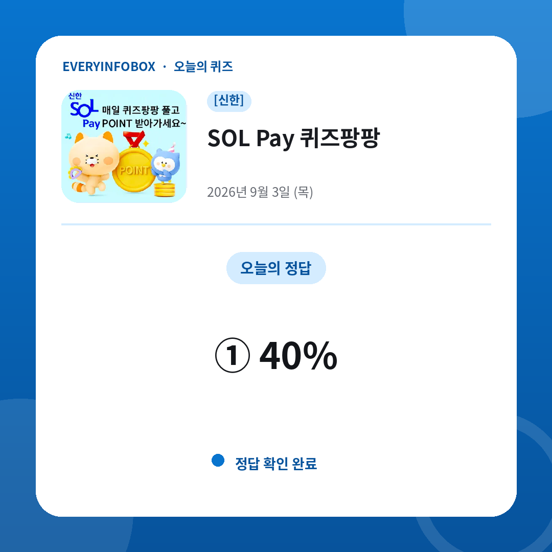 2026년 9월 3일 신한 SOL Pay 퀴즈팡팡 정답: ① 40%