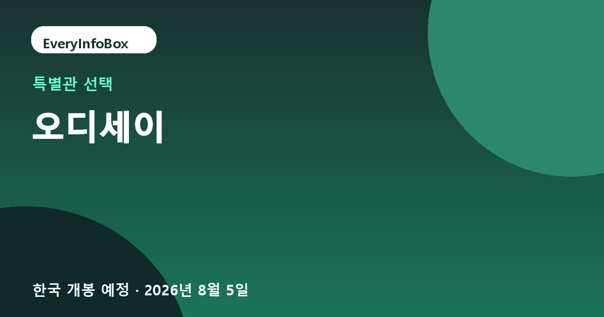 오디세이 IMAX 어디서 볼까 – 화면비와 좌석 선택